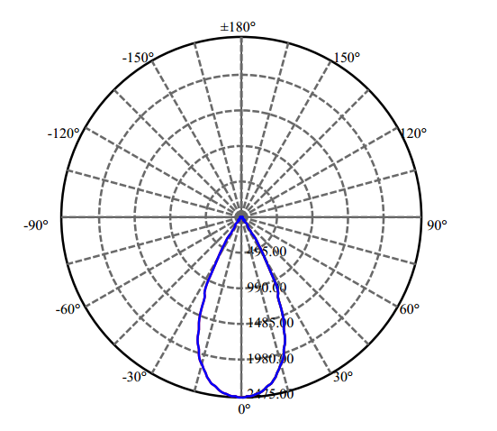 Nata Lighting Company Limited - High Efficiency Reflector